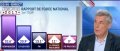 Henri Guaino pris à partie par un électeur « à vomir » (vidéo)
